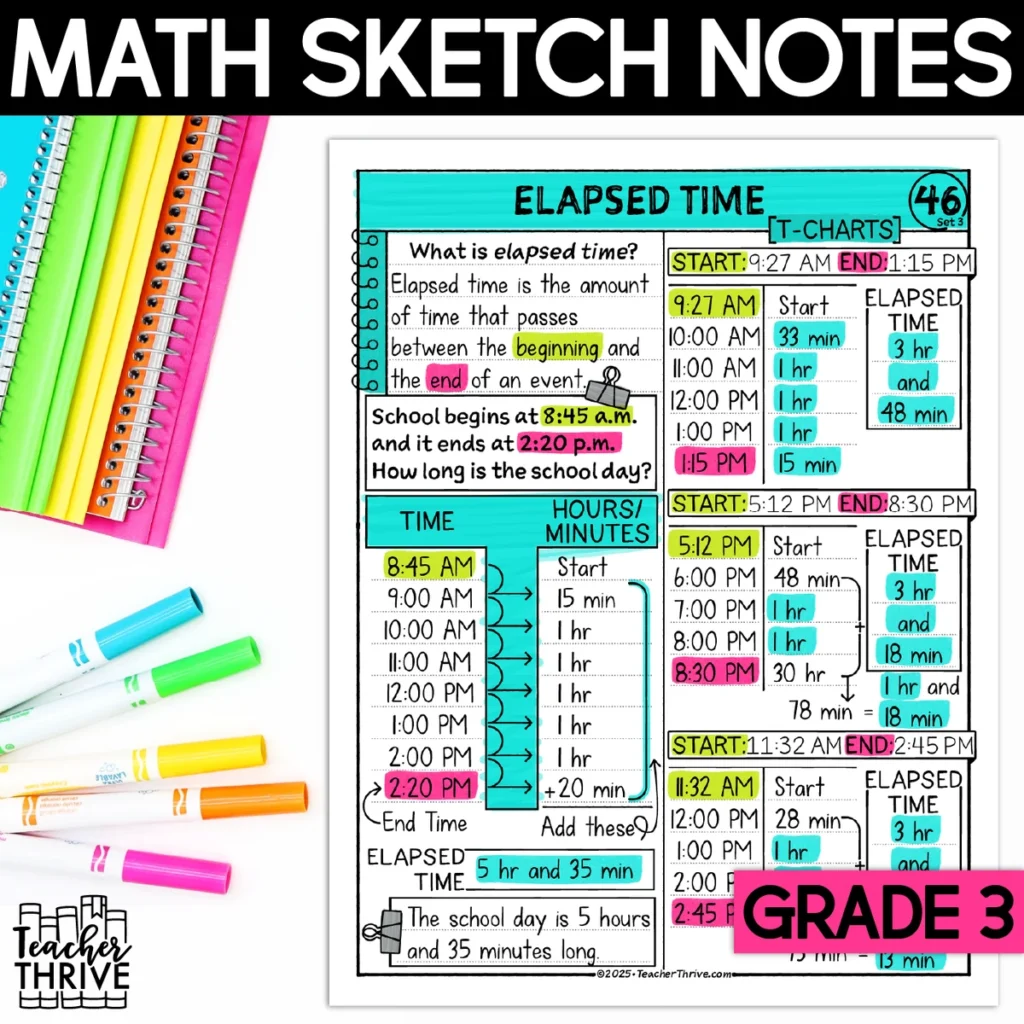 3rd Grade Math Elapsed Time T-Charts Sketch Notes Doodle Page