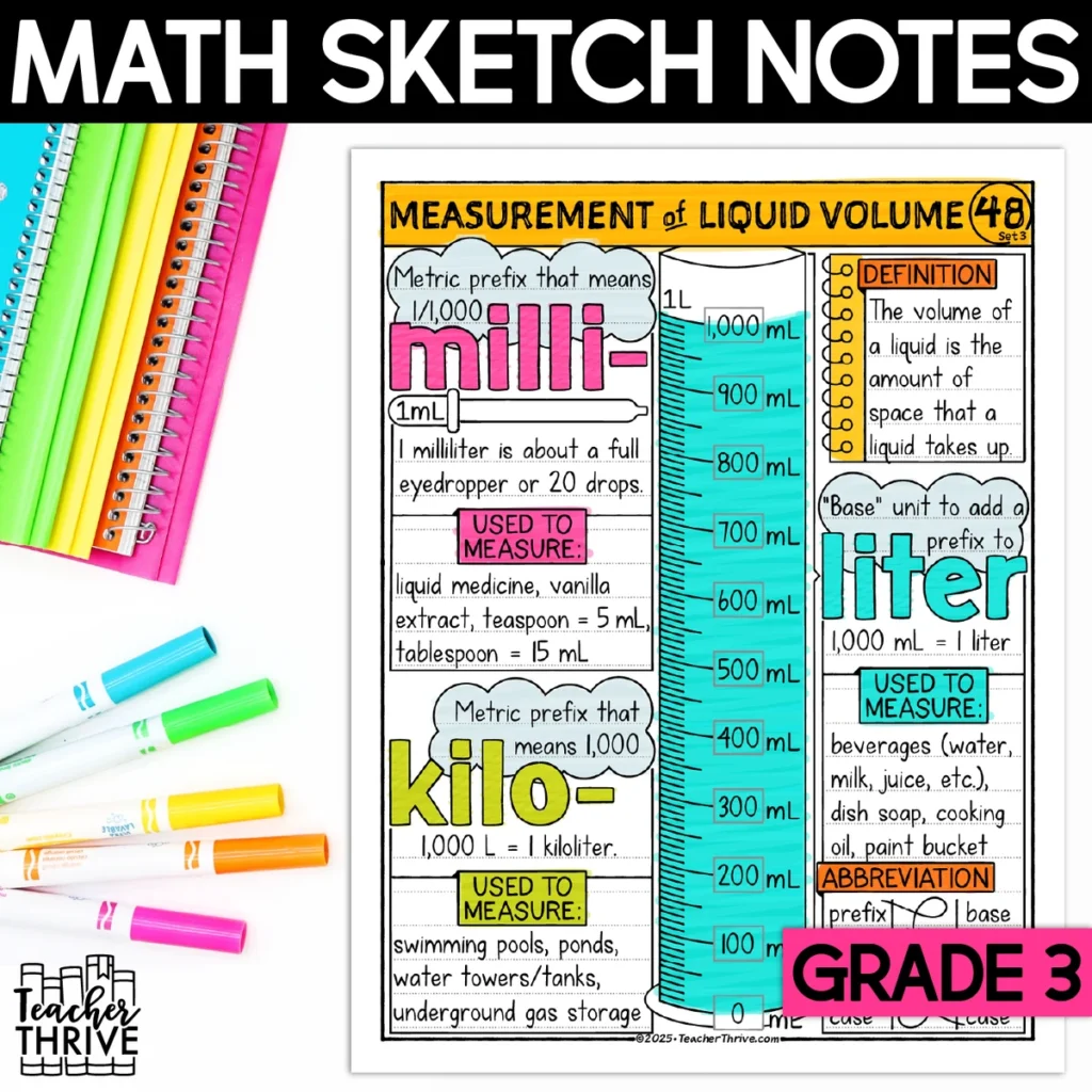 3rd Grade Math Measurement of Liquid Volume [Metric] Sketch Notes Doodle Page