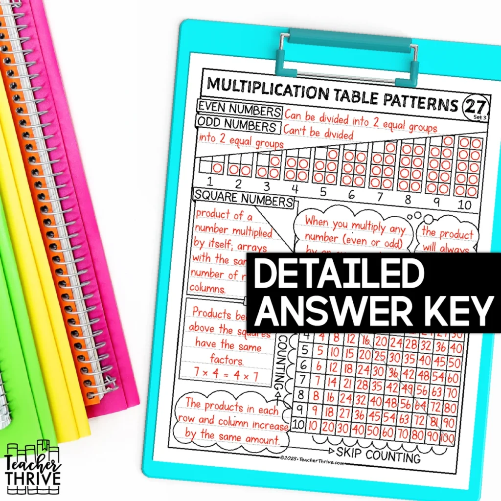 3rd Grade Math Arithmetic Patterns Multiplication Table Sketch Notes Doodle Page — Image 4