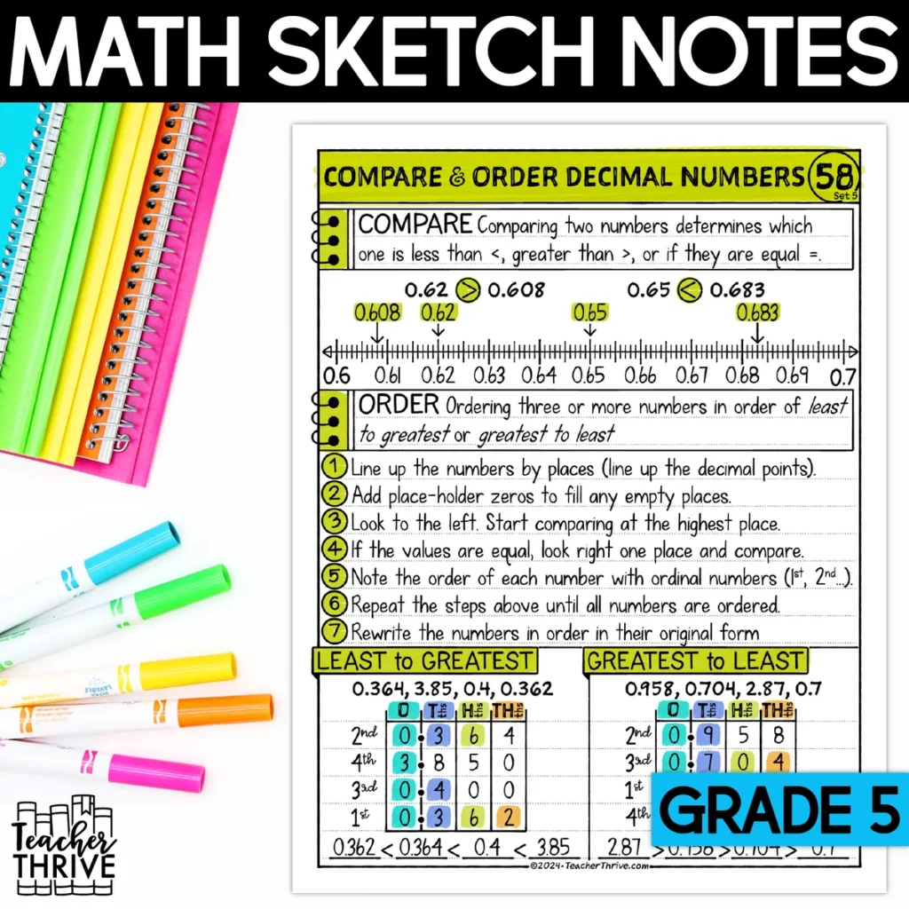 5th Grade Math Compare and Order Decimals Doodle Page Sketch Notes