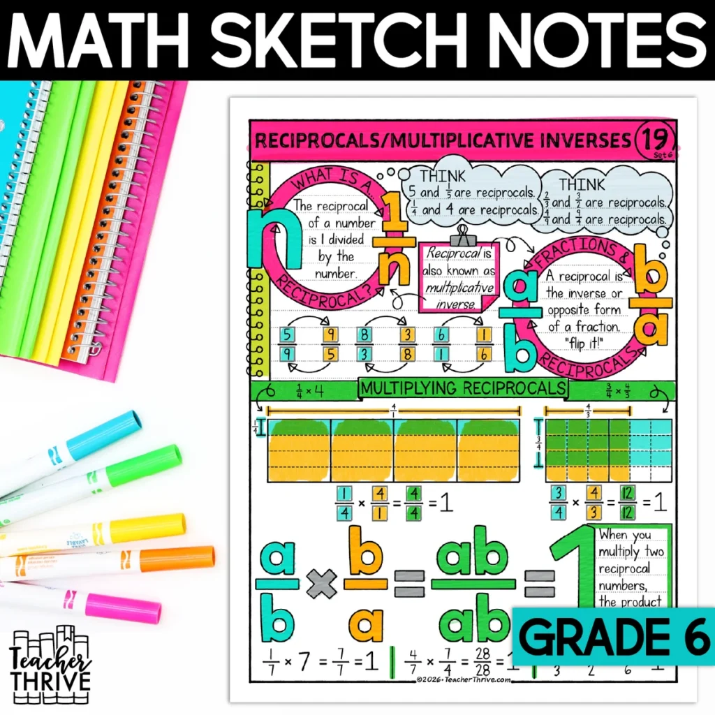 6th Grade Math Reciprocals Multiplicative Inverses Sketch Notes Doodle Page — Cover