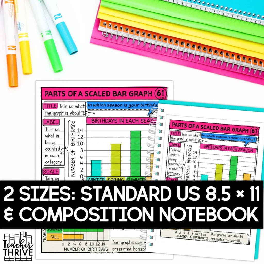 3rd Grade Math Parts of a Scale Bar Graphs Doodle Page Sketch Notes — Image 2