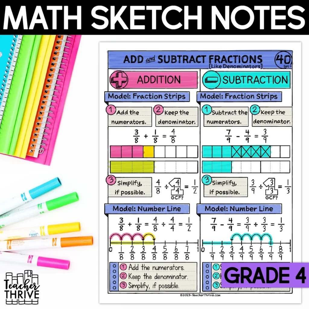 4th Grade Add and Subtract Fractions Like Denominators Sketch Notes