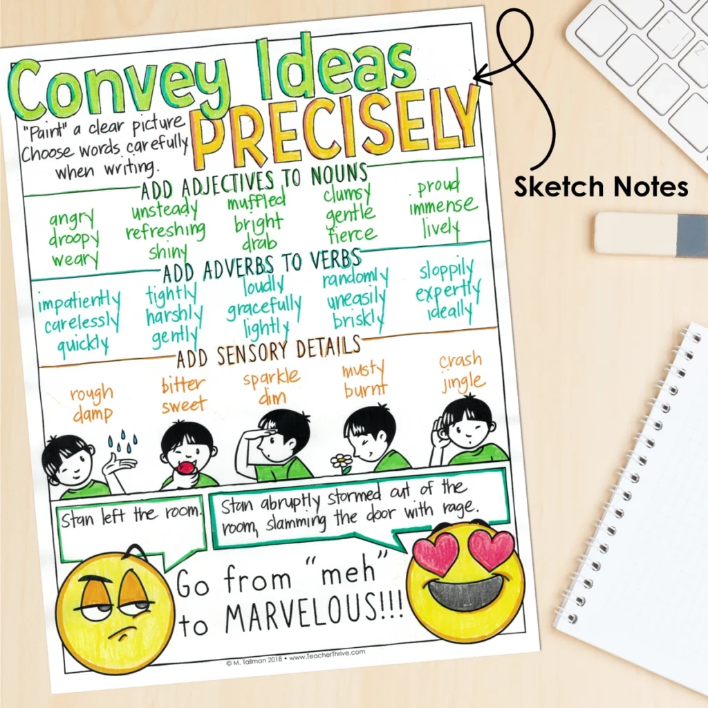 4th Grade Grammar Unit: Convey Ideas Precisely — Image 4