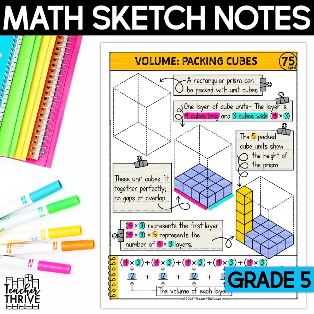 5th Grade Math Volume Packing Cubes Doodle Sketch Notes