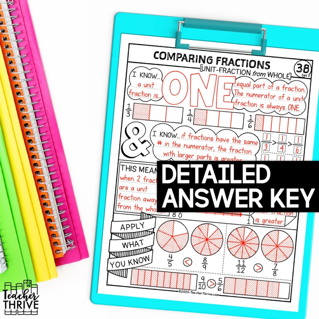 3rd Grade Math Comparing Fractions Unit-Fractions from Whole Sketch Notes Doodle — Image 4