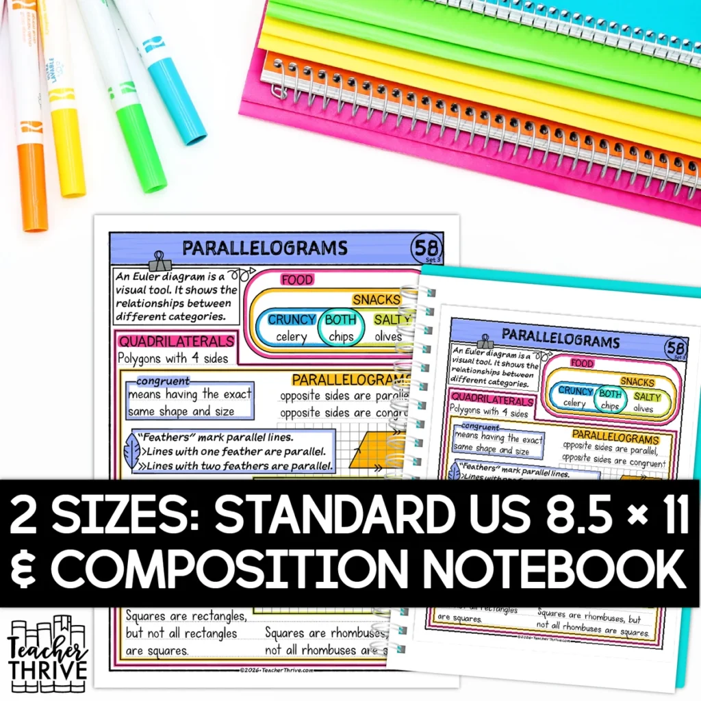 3rd Grade Math Paralellograms Doodle Page Sketch Notes — Image 2