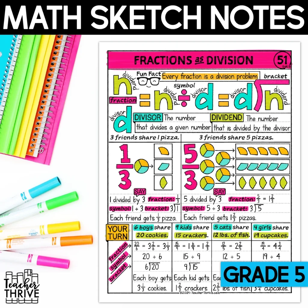 5th Grade Math Fractions as Division Doodle Page Sketch Notes