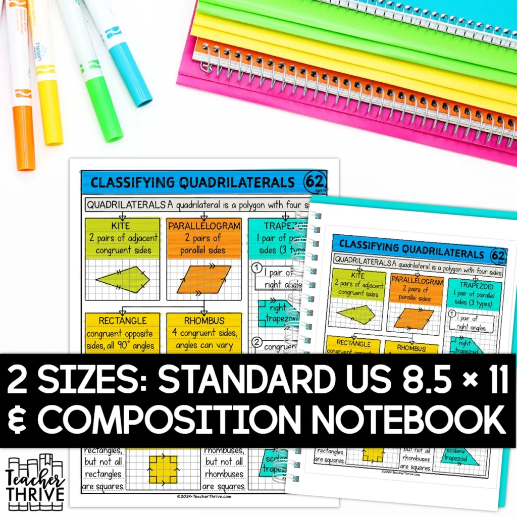 4th Grade Math Classifying Quadrilaterals Doodle Page Sketch Notes — Image 2