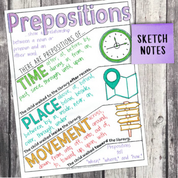 4th Grade Grammar Unit: Types of Prepositions — Image 4