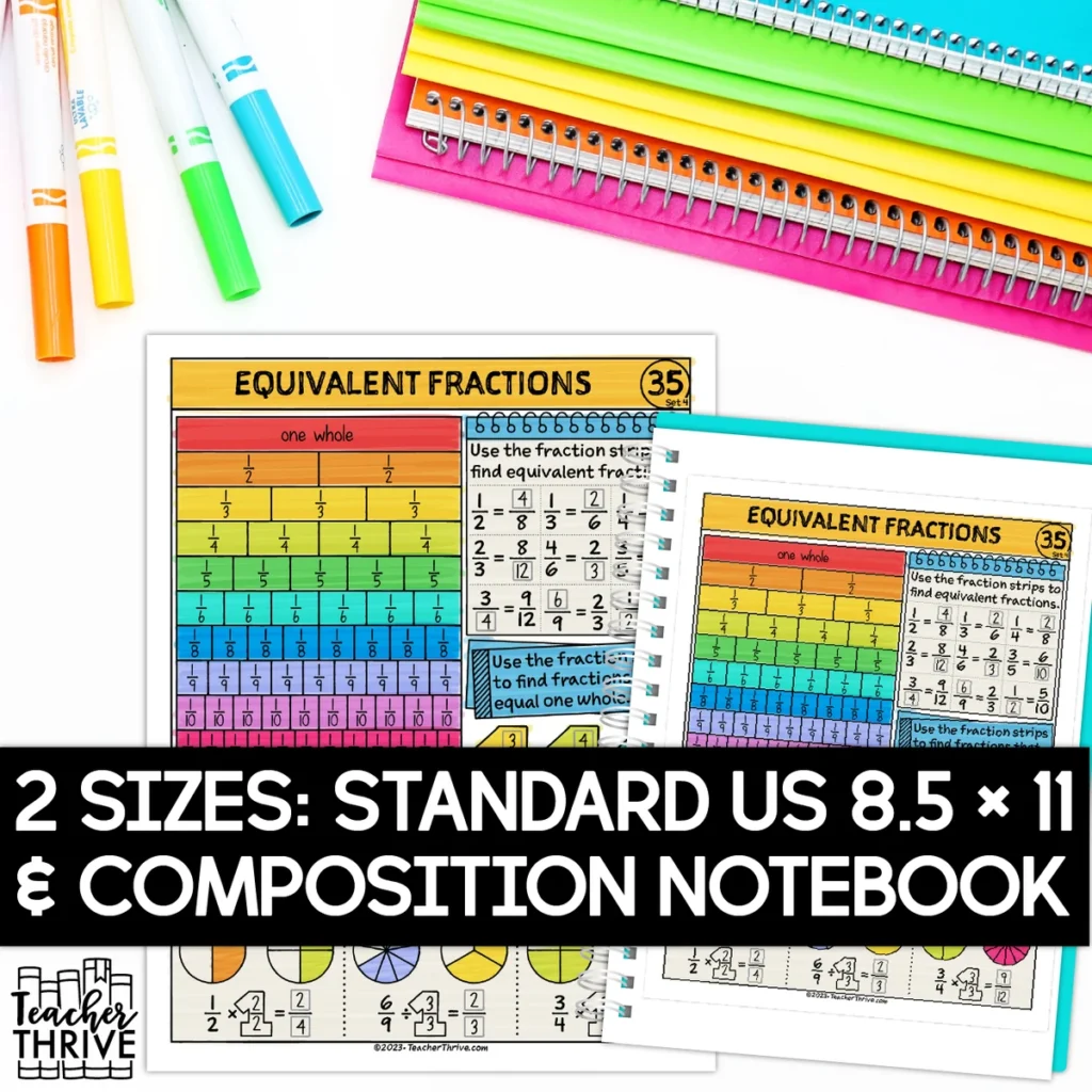 4th Grade Math Equivalent Fractions Doodle Page Sketch Notes — Image 2