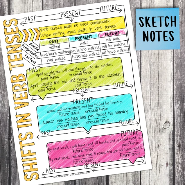 5th Grade Grammar Unit: Shifts in Verb Tense — Image 4