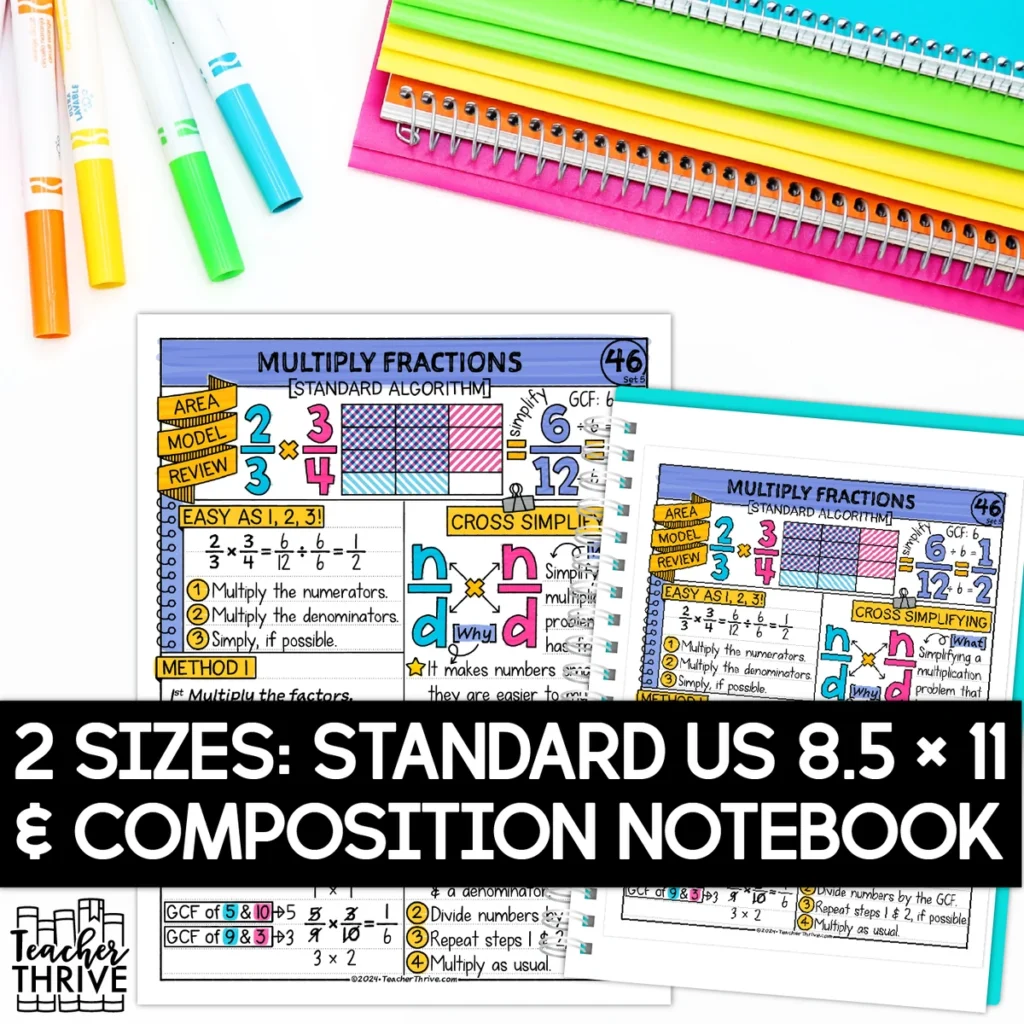 5th Grade Math Multiply Fractions [Standard Algorithm] Doodle Pages Sketch Notes — Image 2