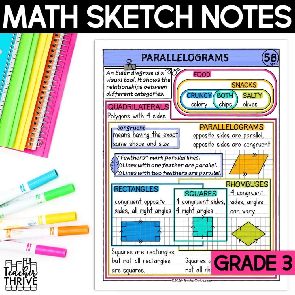 3rd Grade Math Paralellograms Doodle Page Sketch Notes — Cover