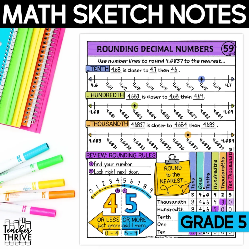 5th Grade Math Rounding Decimal Numbers Doodle Page Sketch Notes
