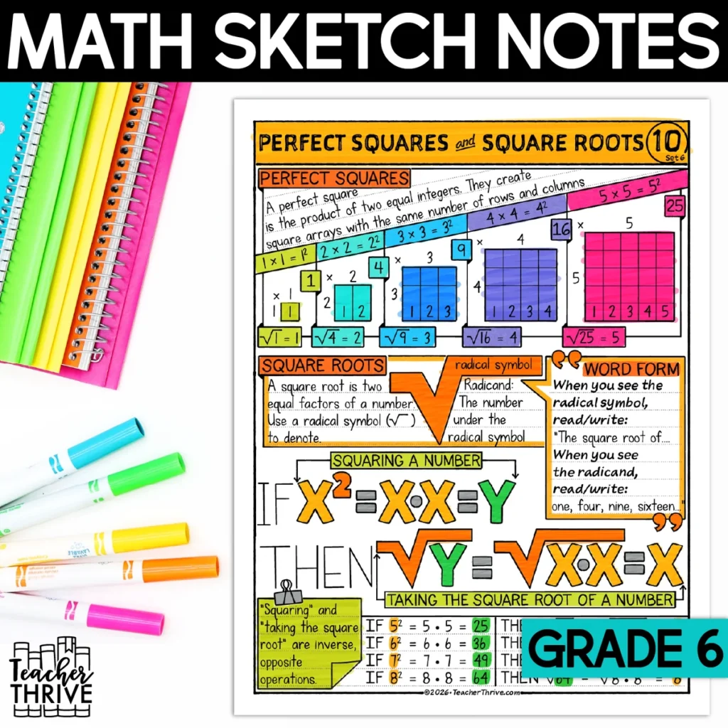 6th Grade Square Roots and Square Numbers Math Sketch Notes Doodle Page
