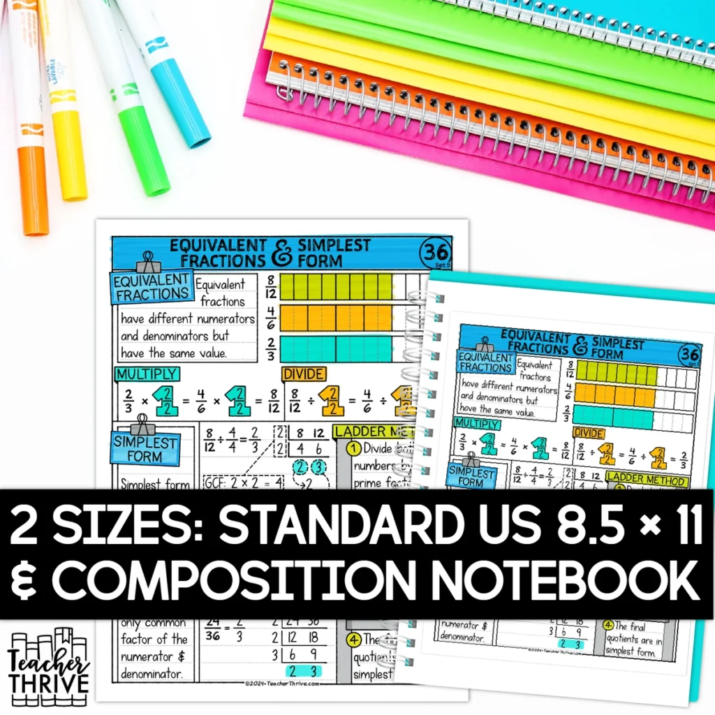 5th Grade Math Equivalent Fractions & Simplest Form Doodle Page Sketch Notes — Image 2