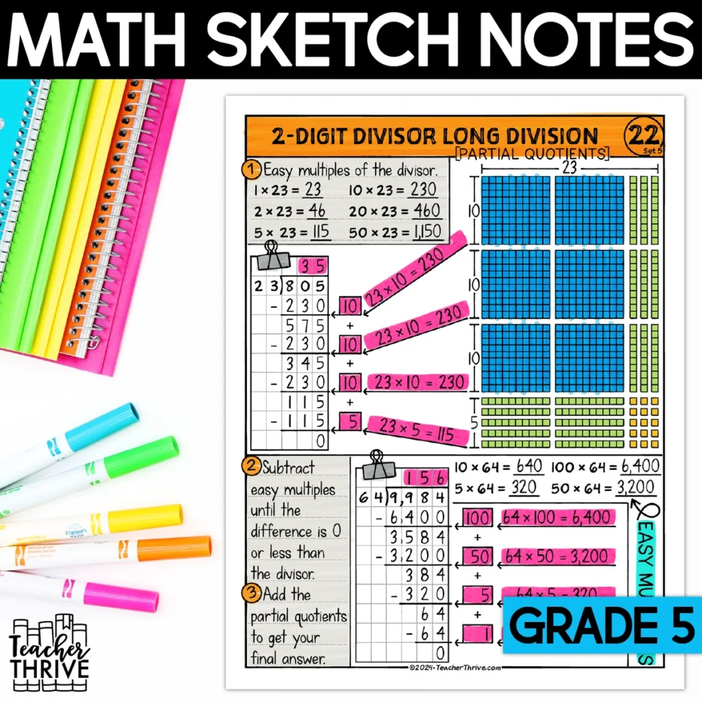 5th Grade Math Long Division Partial Quotients [2-Digit Divisor] Sketch Notes — Cover