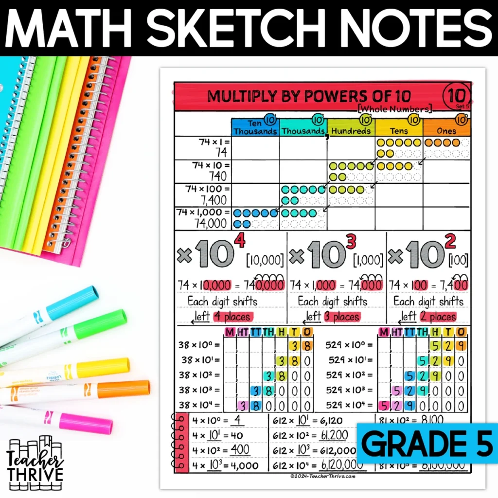 5th Grade Multiply by Powers of Ten Doodle Page Sketch Notes — Cover