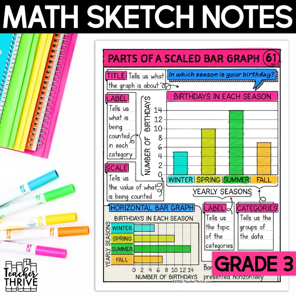 3rd Grade Math Parts of a Scale Bar Graphs Doodle Page Sketch Notes — Cover
