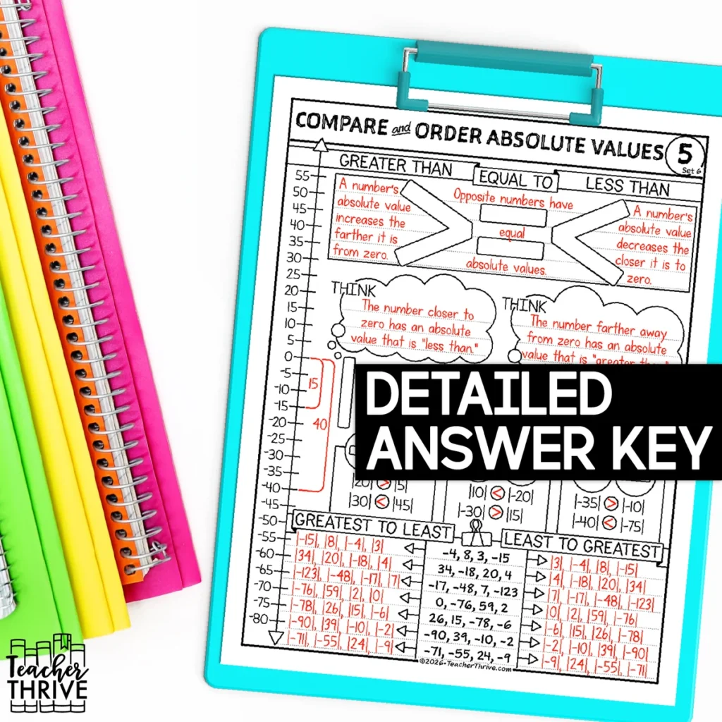 6th Grade Compare and Order Absolute Value Math Sketch Notes Doodle Page — Image 4