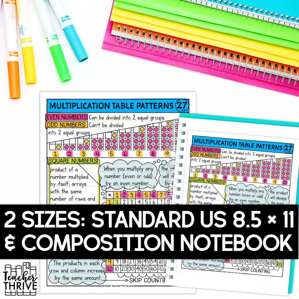 3rd Grade Math Arithmetic Patterns Multiplication Table Sketch Notes Doodle Page — Image 2