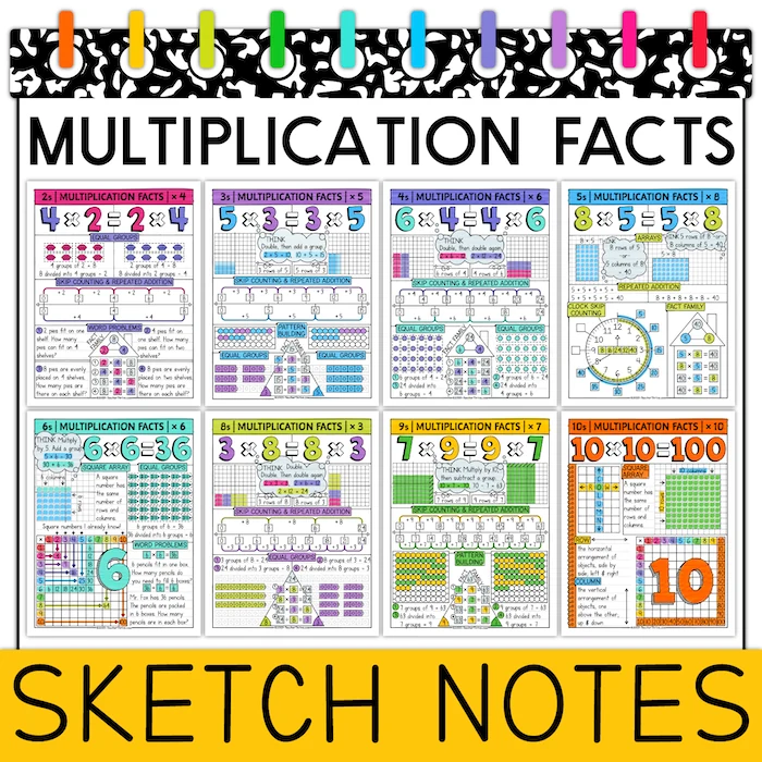 Multiplication Fact Sketch Notes | Math Fact Fluency | Multiplication Practice