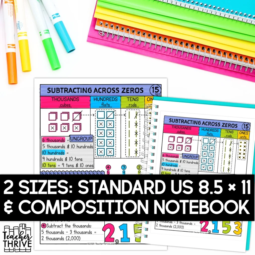 3rd Grade Math Subtracting Across Zeros Doodle Sketch Notes — Image 2