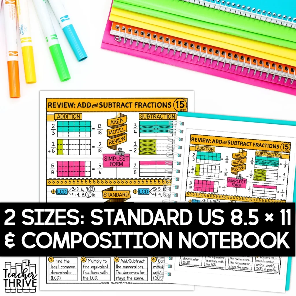 6th Grade Math Review Adding & Subtracting Fractions Sketch Notes Doodle Page — Image 2