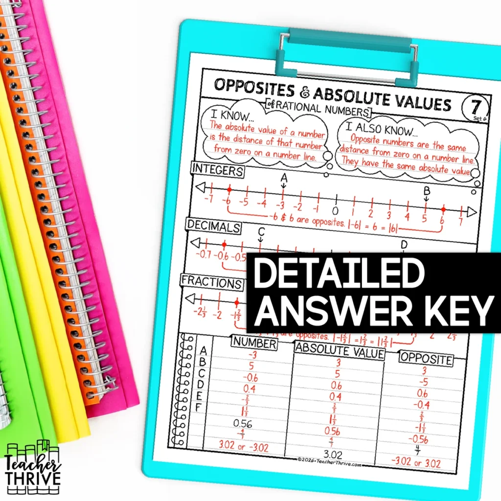 6th Grade Opposite Numbers and Absolute Value Math Sketch Notes Doodle Page — Image 4
