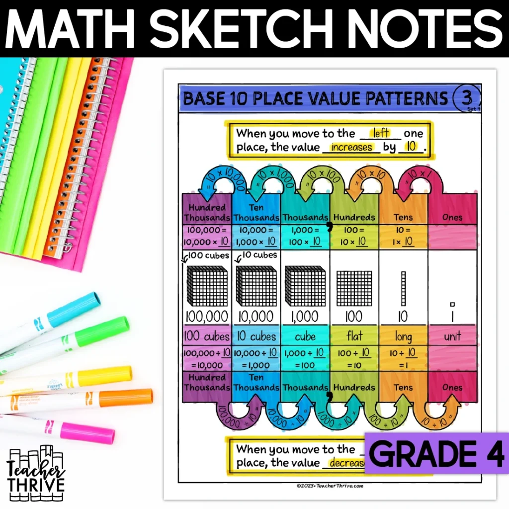 4th Grade Math Base 10 Place Value Patterns Doodle Page Sketch Notes — Cover