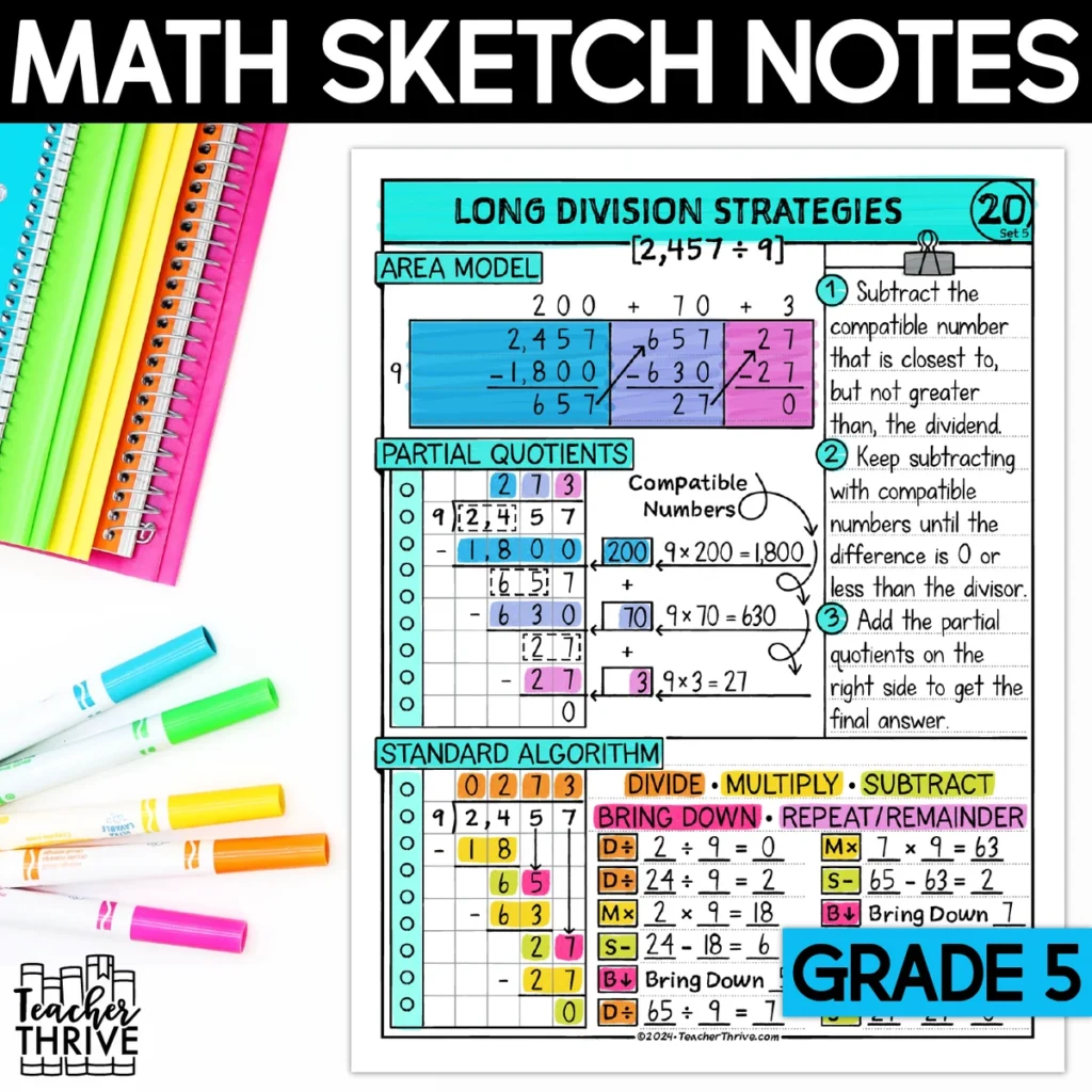 5th Grade Math Long Division Models and Strategies Doodle Page Sketch Notes
