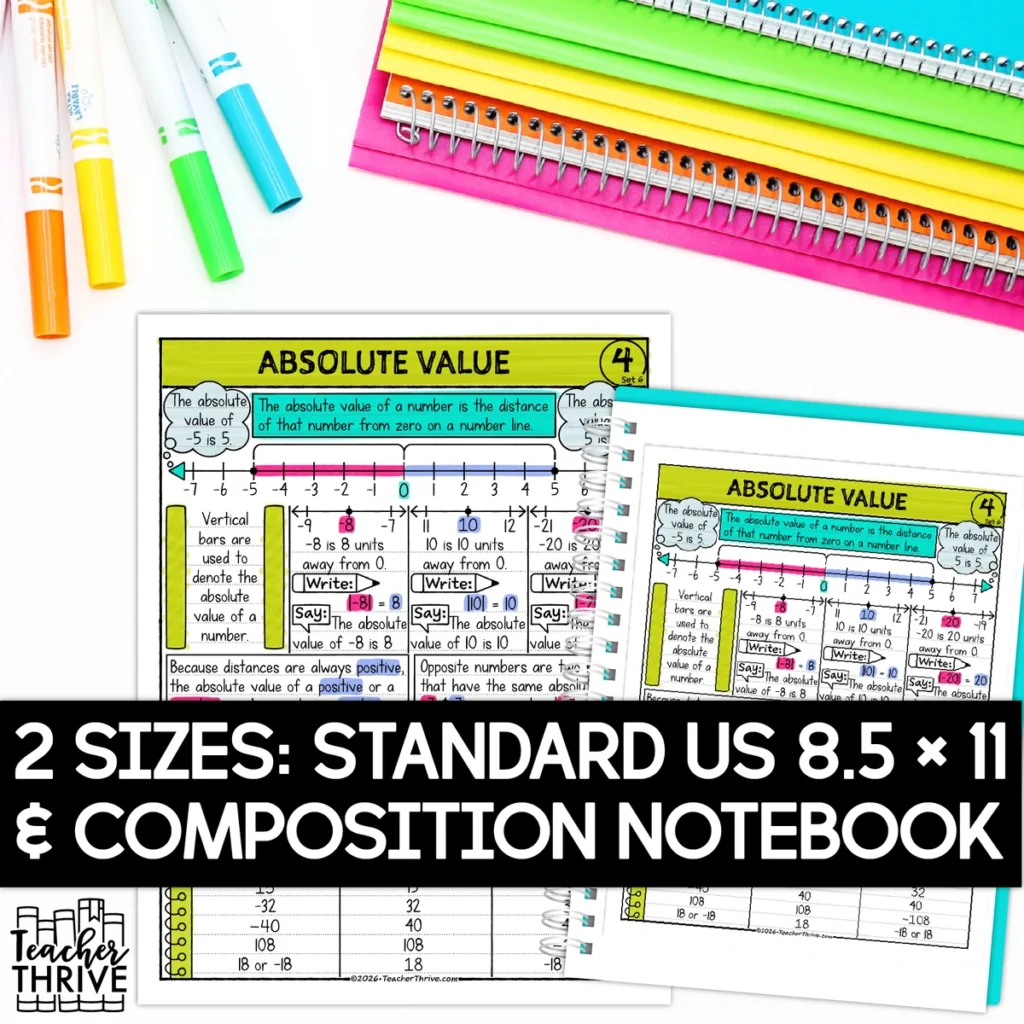 6th Grade Absolute Value Math Sketch Notes Doodle Page — Image 2