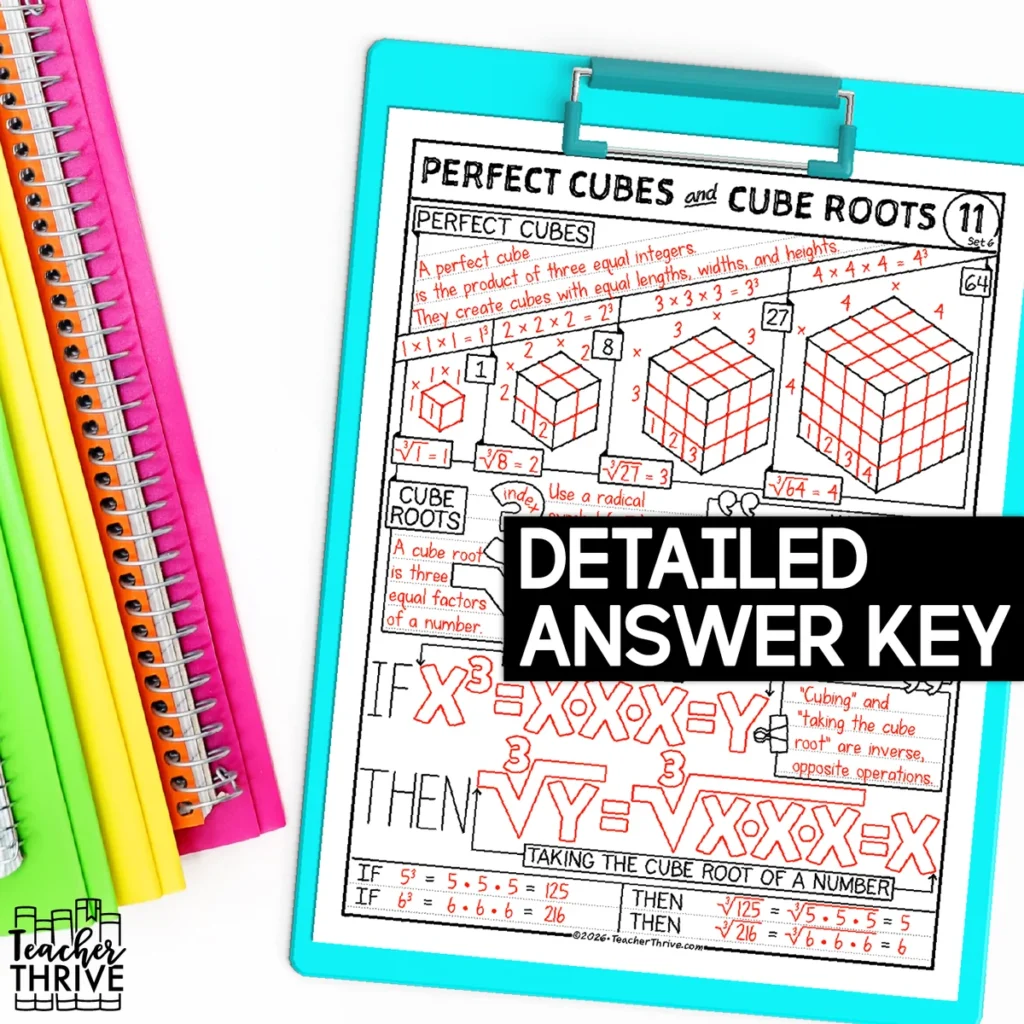 6th Grade Cube Roots and Cube Numbers Math Sketch Notes Doodle Page — Image 4