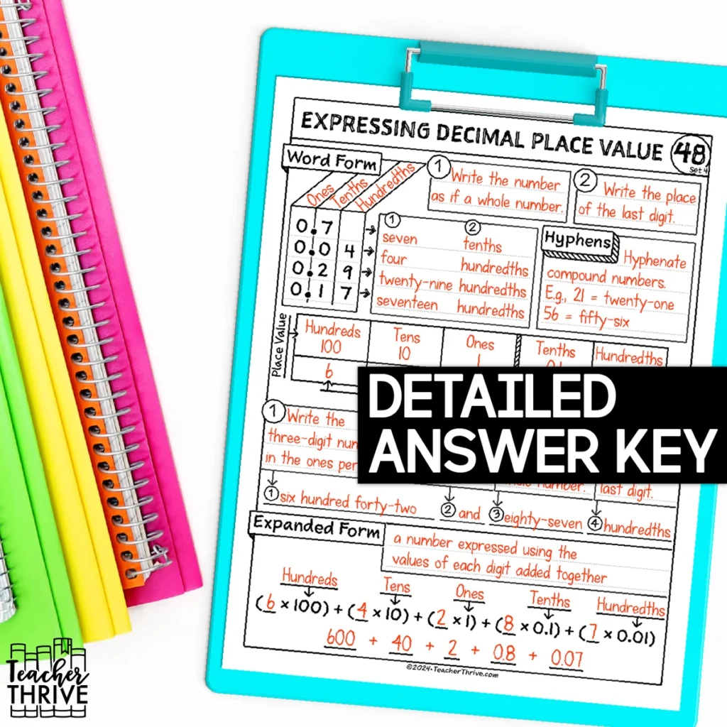 4th Grade Math Expressing Decimal Place Value Doodle Page Sketch Notes — Image 4
