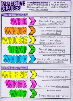 7th Grade Language Interactive Notebook Grammar Interactive Notebook — Image 4