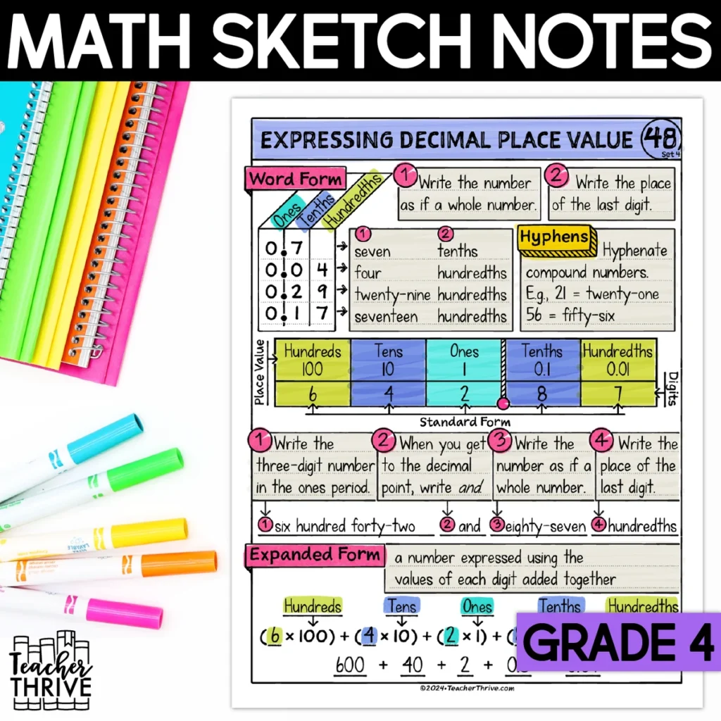 4th Grade Math Expressing Decimal Place Value Doodle Page Sketch Notes