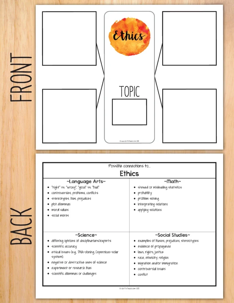 Depth and Complexity Critical Thinking Mats {For all subjects!} — Image 4