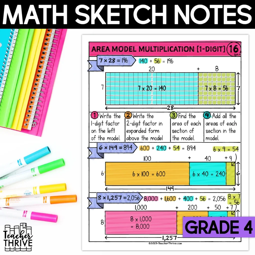 4th Grade Math Area Model Multiplication [1-Digit] Doodle Page Sketch Notes