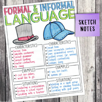 4th Grade Grammar Unit: Formal and Informal Language — Image 4