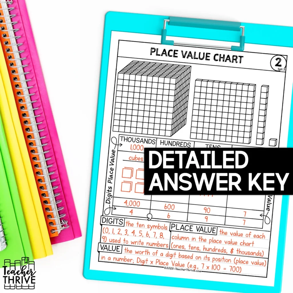 3rd Grade Math Place Value Chart and Base Ten Blocks Doodle Sketch Notes — Image 4