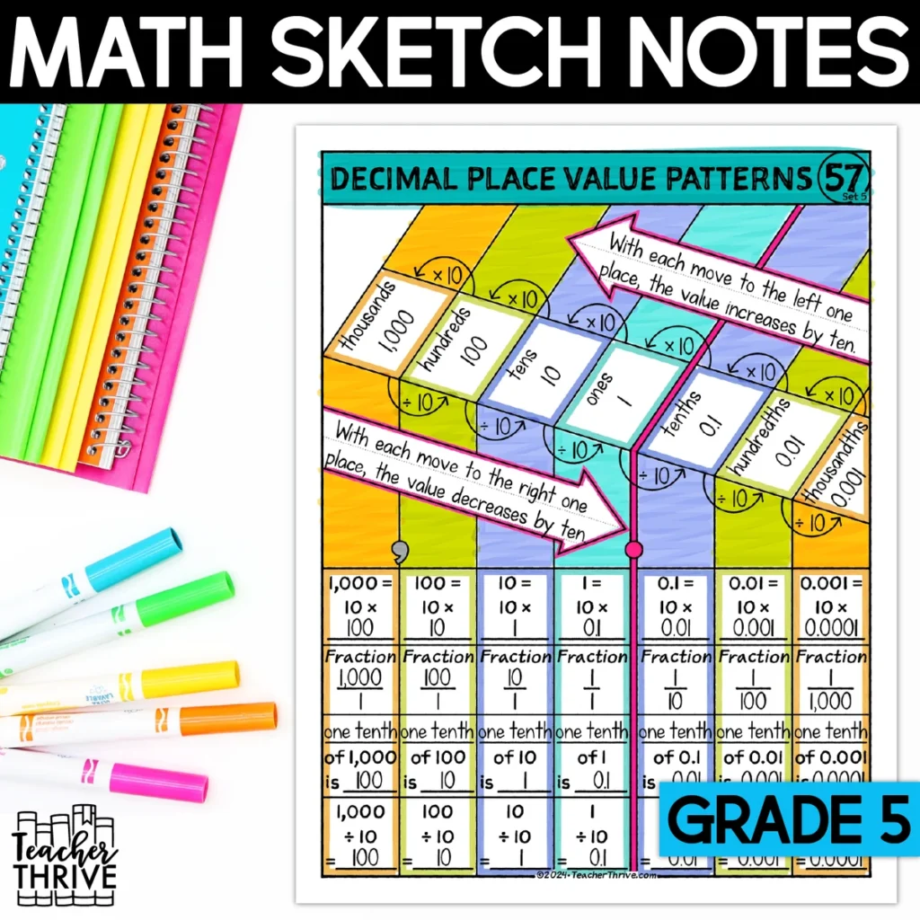 5th Grade Math Decimal Place Value Patterns Doodle Page Sketch Notes