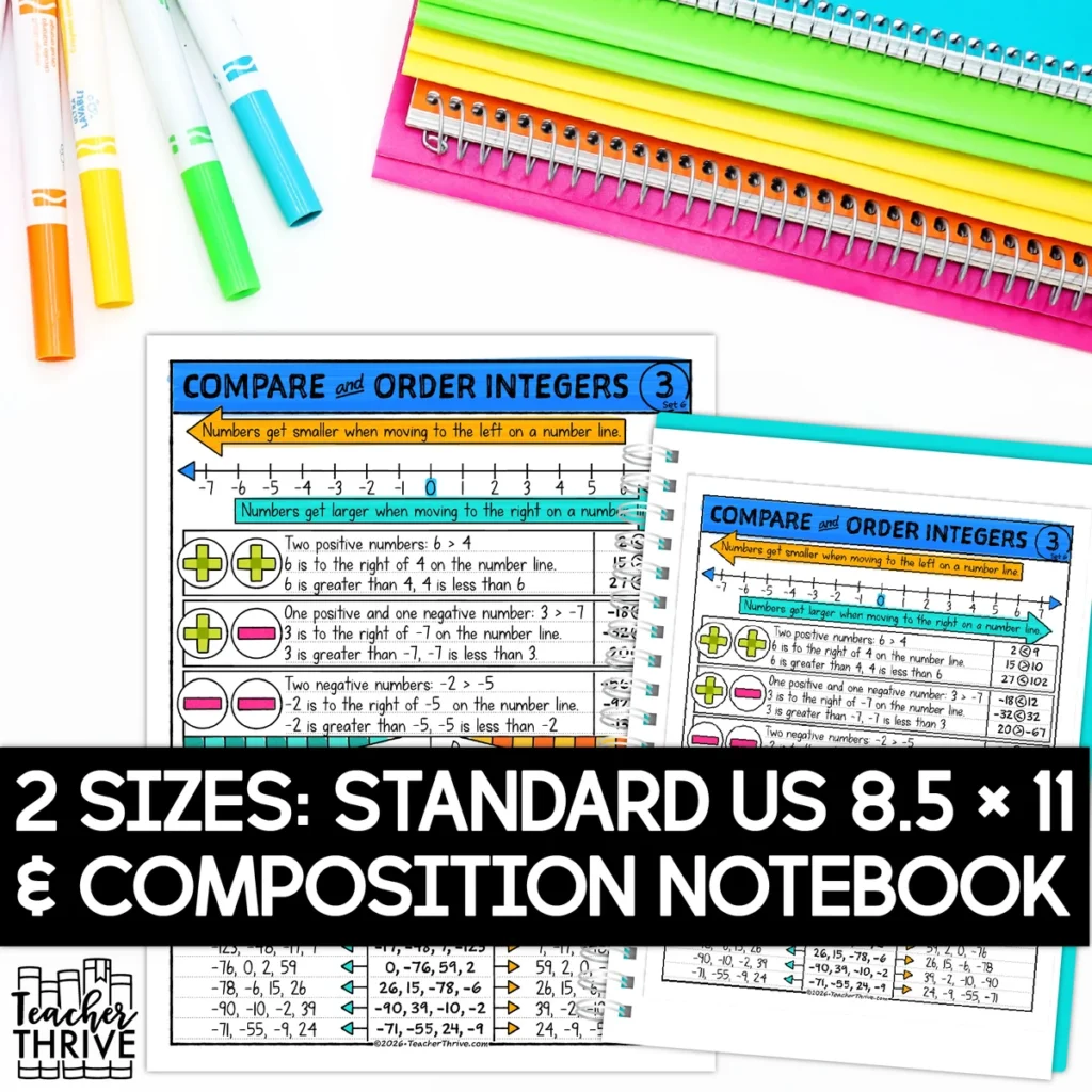 6th Grade Math Integers Compare and Order Integers Sketch Notes Doodle Page — Image 2