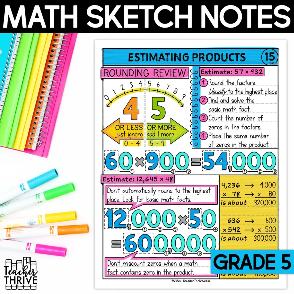 5th Grade Math Estimate Products (Whole Numbers) Doodle Page Sketch Notes
