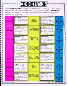 7th Grade Language Interactive Notebook Grammar Interactive Notebook — Image 3