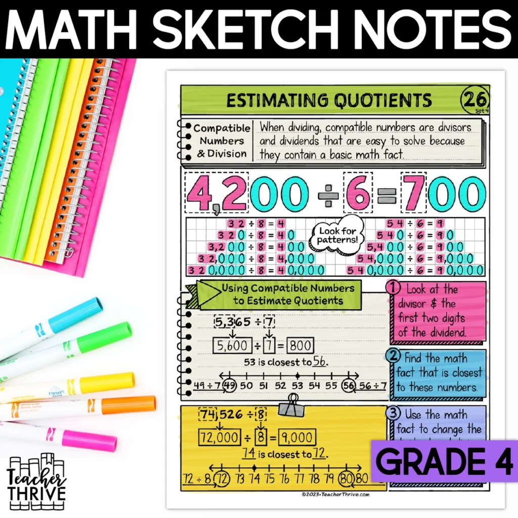 4th Grade Math Estimating Quotients Doodle Page Sketch Notes