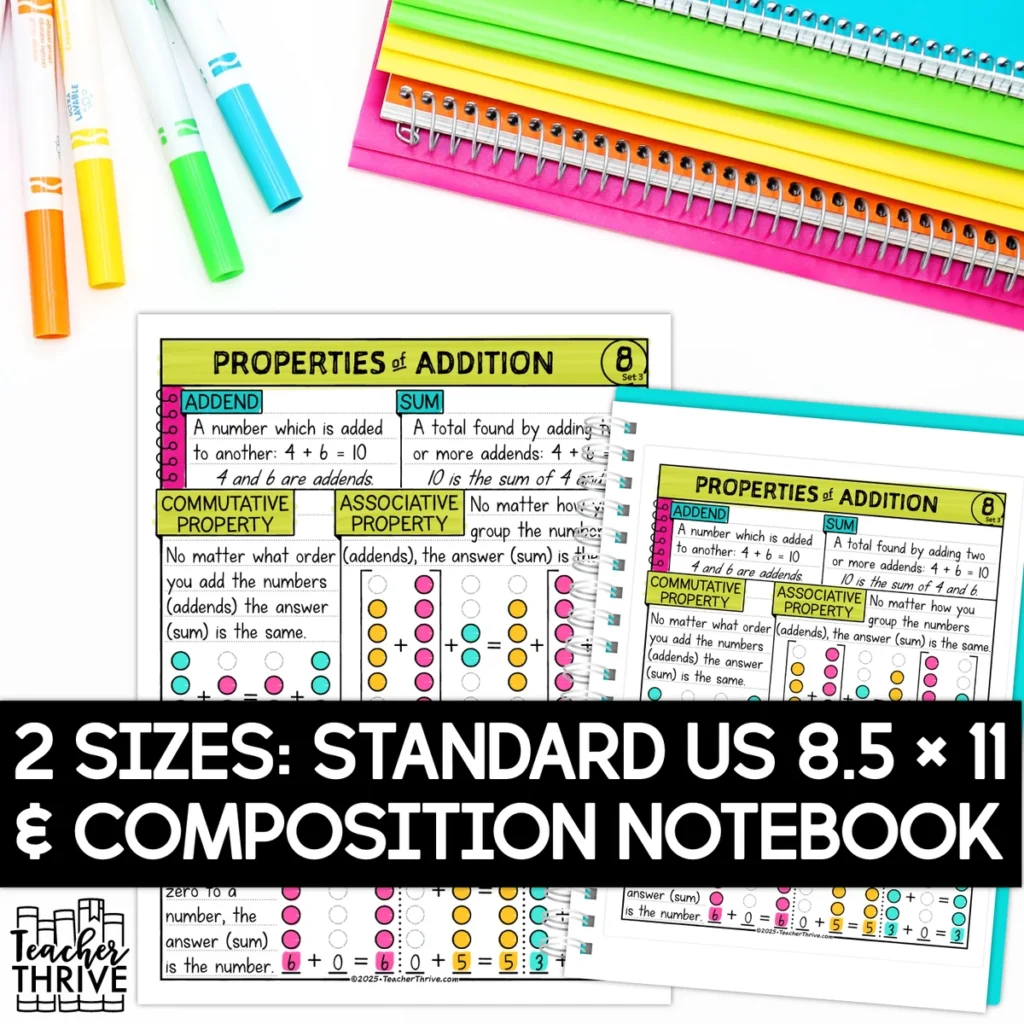 3rd Grade Math Properties of Addition Doodle Sketch Notes — Image 2