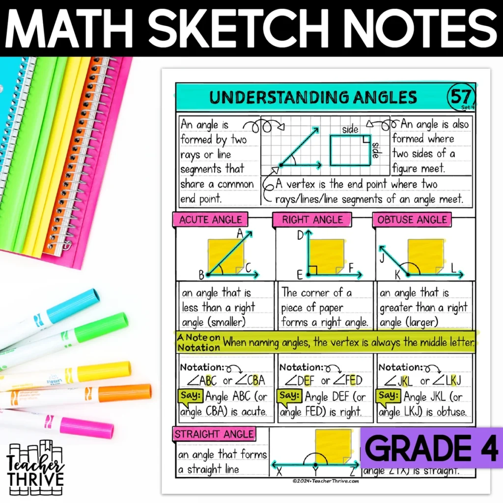 4th Grade Math Geometry Understanding Angles Sketch Notes