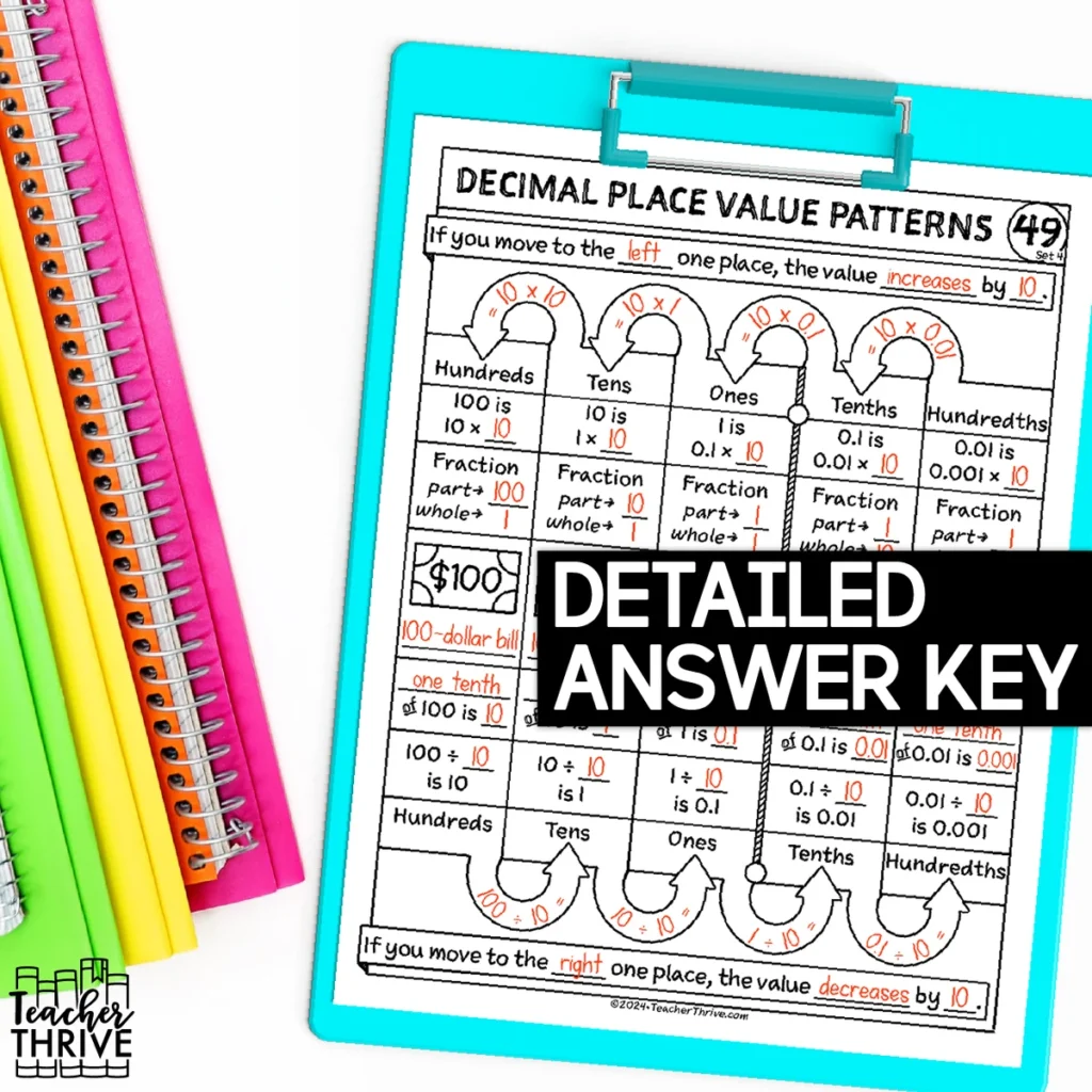 4th Grade Math Decimal Place Value Patterns Doodle Page Sketch Notes — Image 4