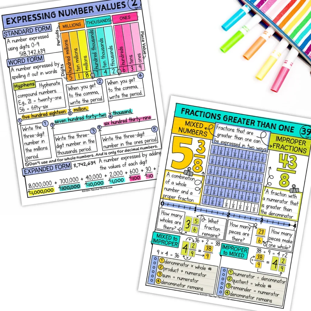 5th Grade Math Doodle Pages Sketch Notes Guided Note-Taking Bundle — Image 4